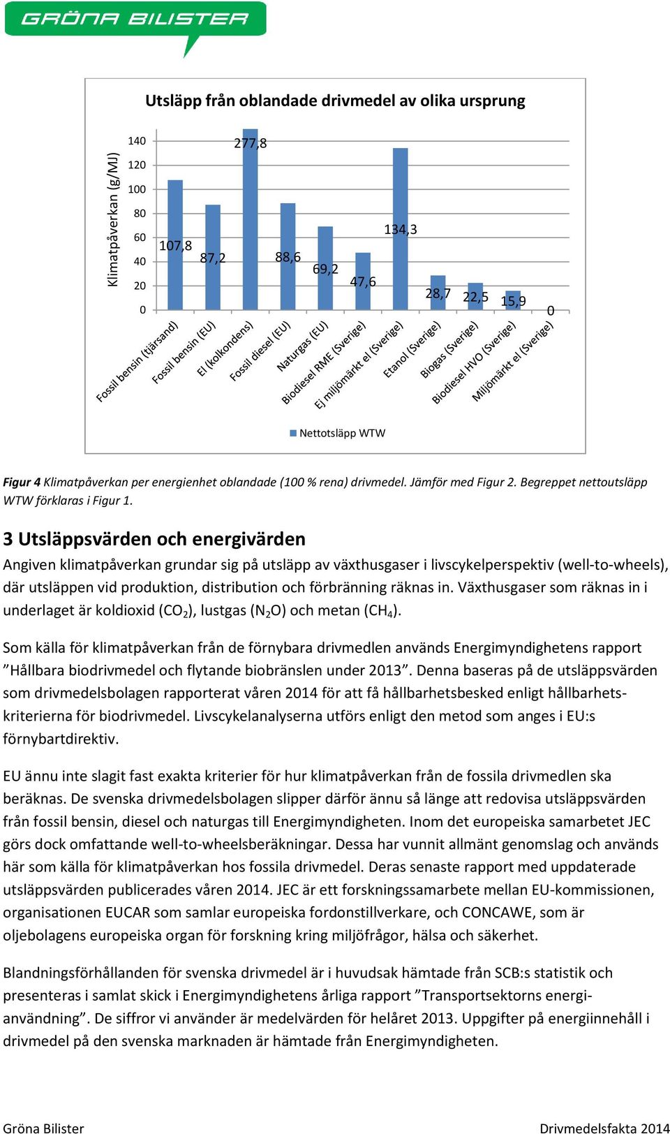 3 Utsläppsvärden och energivärden Angiven klimatpåverkan grundar sig på utsläpp av växthusgaser i livscykelperspektiv (well-to-wheels), där utsläppen vid produktion, distribution och förbränning