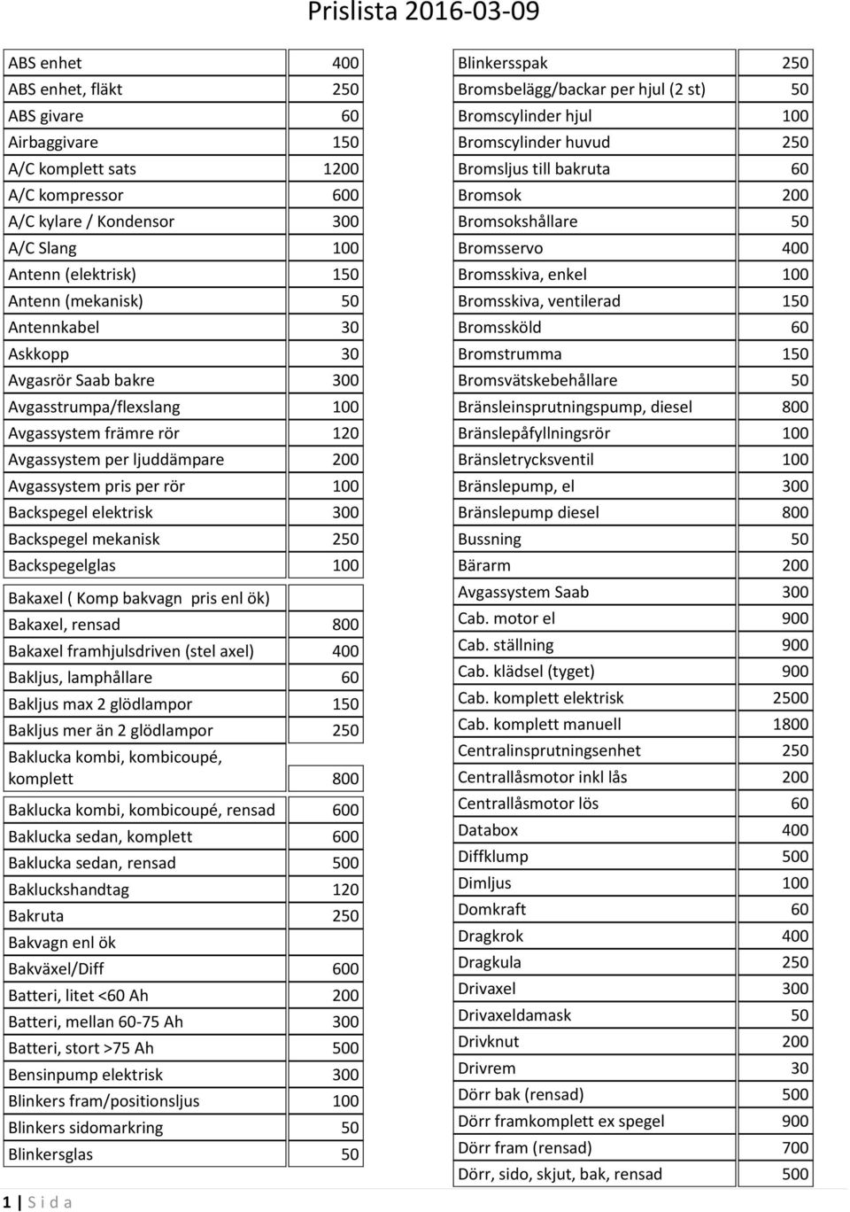 Backspegel mekanisk 250 Backspegelglas 100 Bakaxel ( Komp bakvagn pris enl ök) Bakaxel, rensad 800 Bakaxel framhjulsdriven (stel axel) 400 Bakljus, lamphållare 60 Bakljus max 2 glödlampor 150 Bakljus