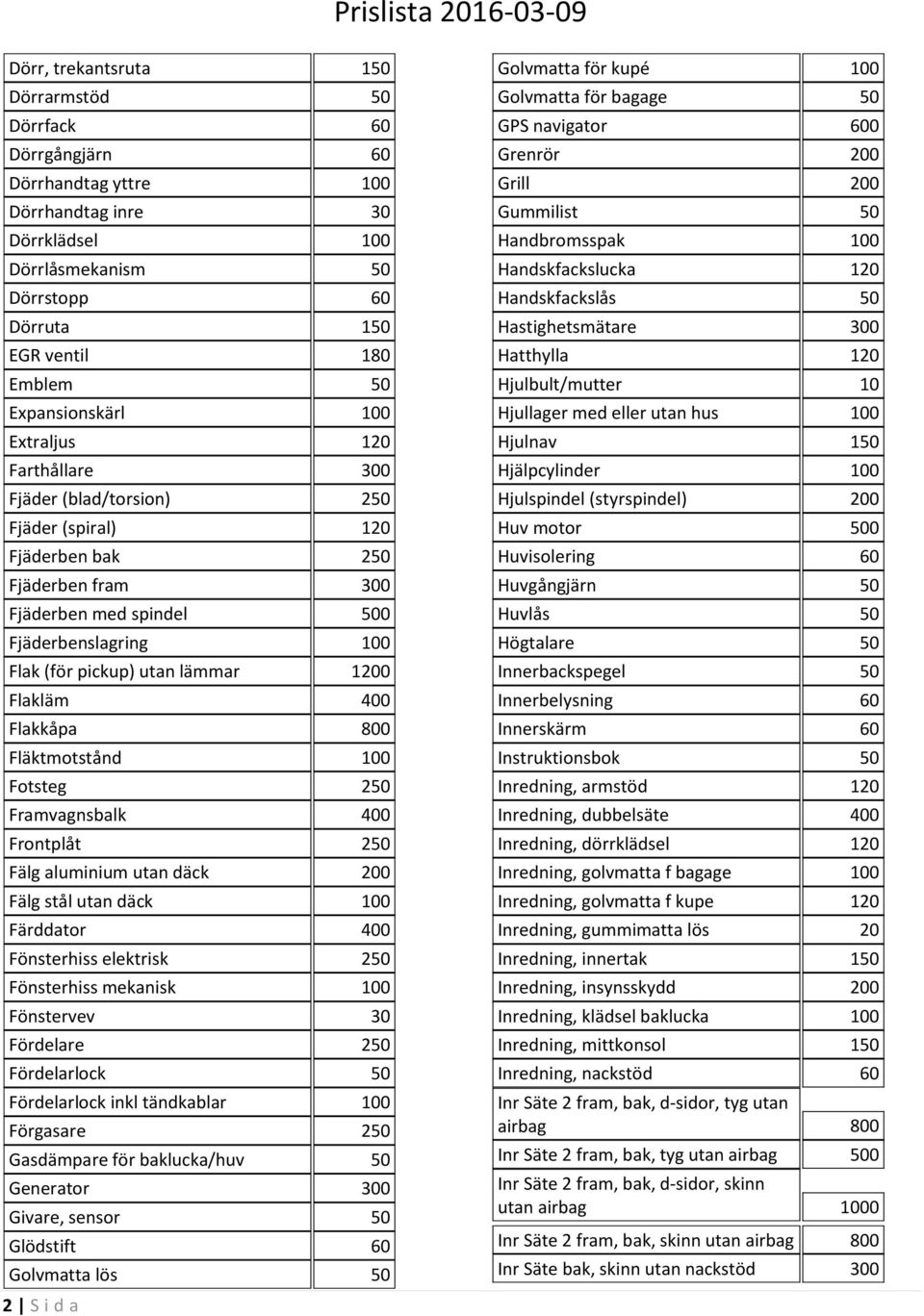 utan lämmar 1200 Flakläm 400 Flakkåpa 800 Fläktmotstånd 100 Fotsteg 250 Framvagnsbalk 400 Frontplåt 250 Fälg aluminium utan däck 200 Fälg stål utan däck 100 Färddator 400 Fönsterhiss elektrisk 250