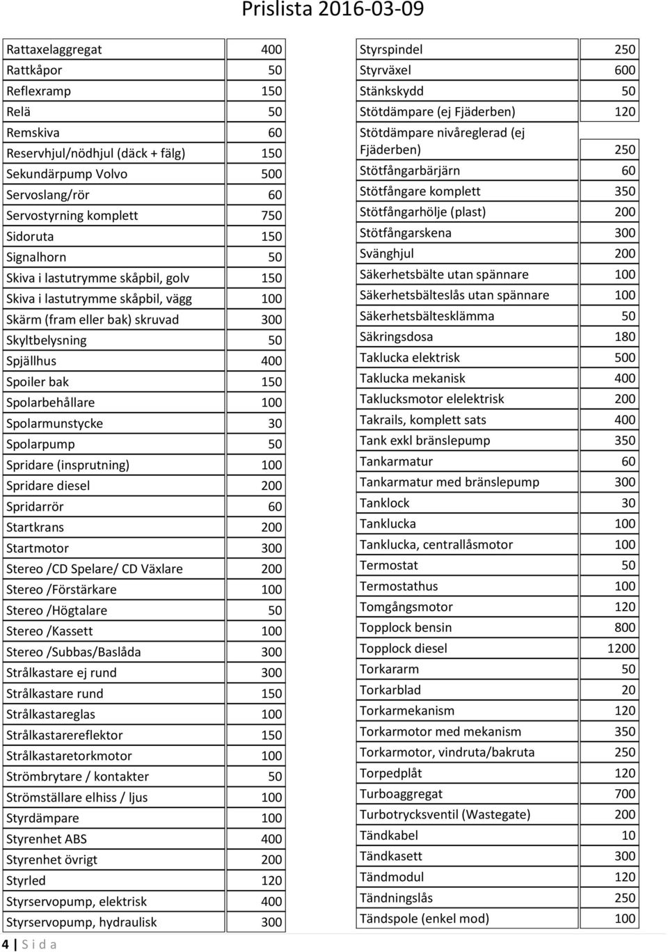 30 Spolarpump 50 Spridare (insprutning) 100 Spridare diesel 200 Spridarrör 60 Startkrans 200 Startmotor 300 Stereo /CD Spelare/ CD Växlare 200 Stereo /Förstärkare 100 Stereo /Högtalare 50 Stereo