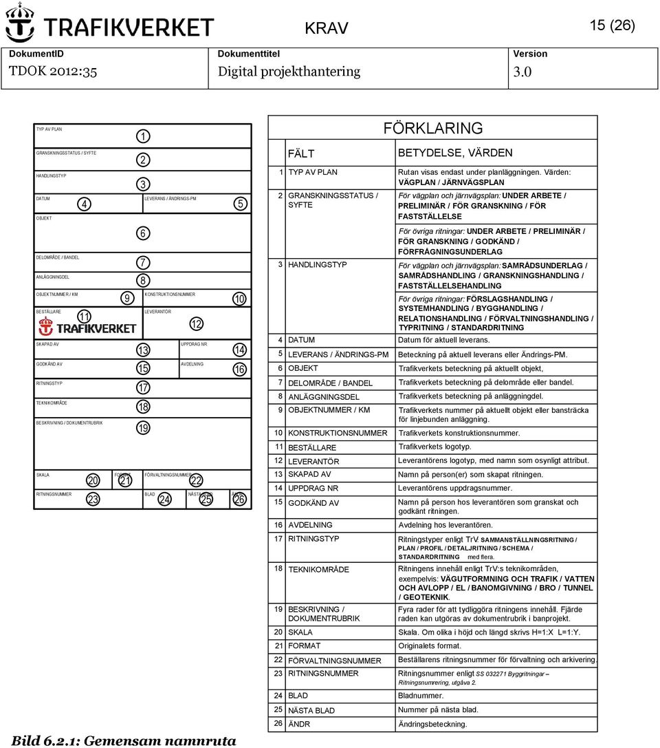 KM BESTÄLLARE 11 SKAPAD AV GODKÄND AV RITNINGSTYP TEKNIKOMRÅDE BESKRIVNING / DOKUMENTRUBRIK 9 6 7 8 13 15 17 18 19 KONSTRUKTIONSNUMMER LEVERANTÖR 12 UPPDRAG NR AVDELNING 10 14 16 För övriga