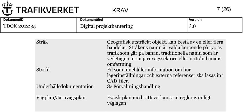 Stråkens namn är valda beroende på typ av trafik som går på banan, traditionella namn som är vedetagna inom