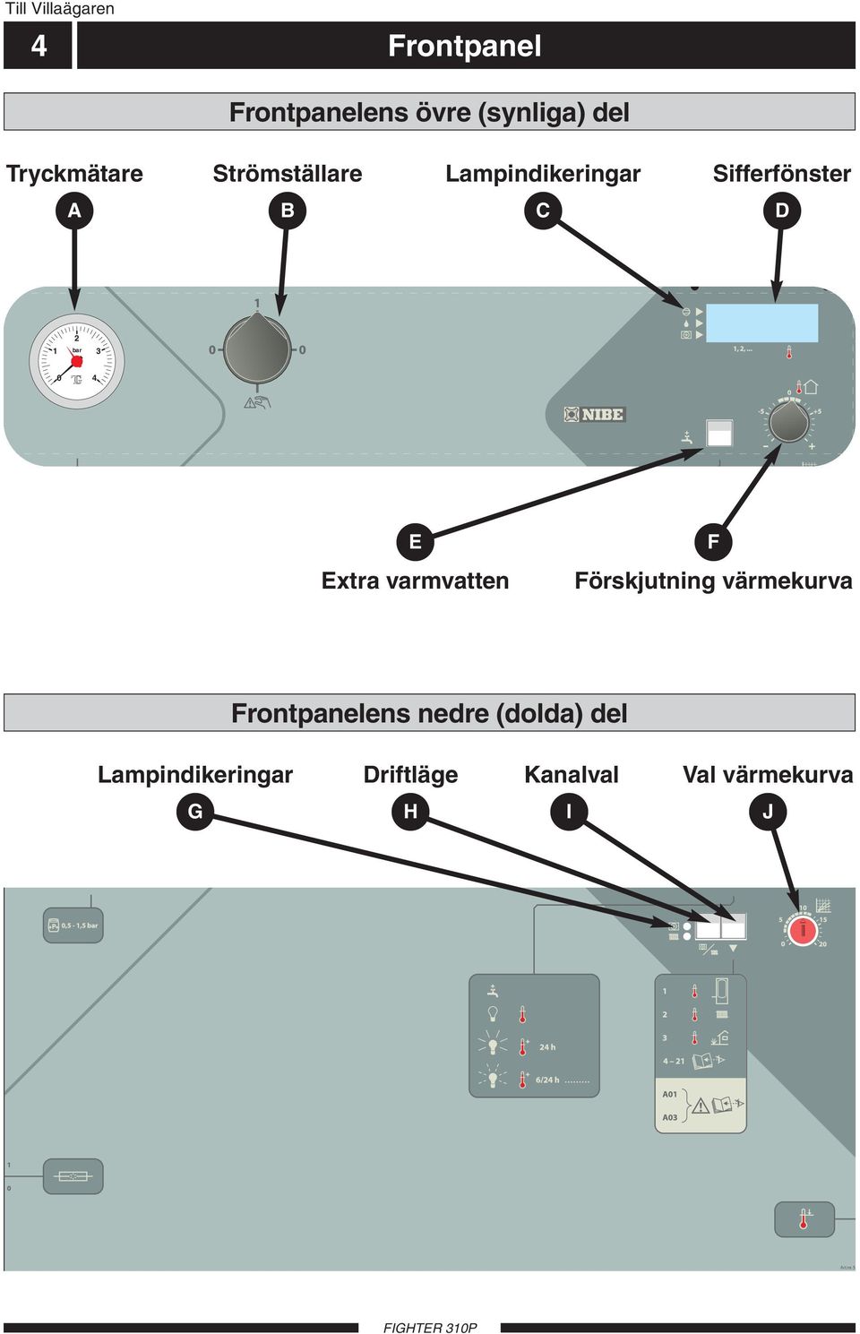 bar 3 0 4 E Extra varmvatten F Förskjutning värmekurva Frontpanelens