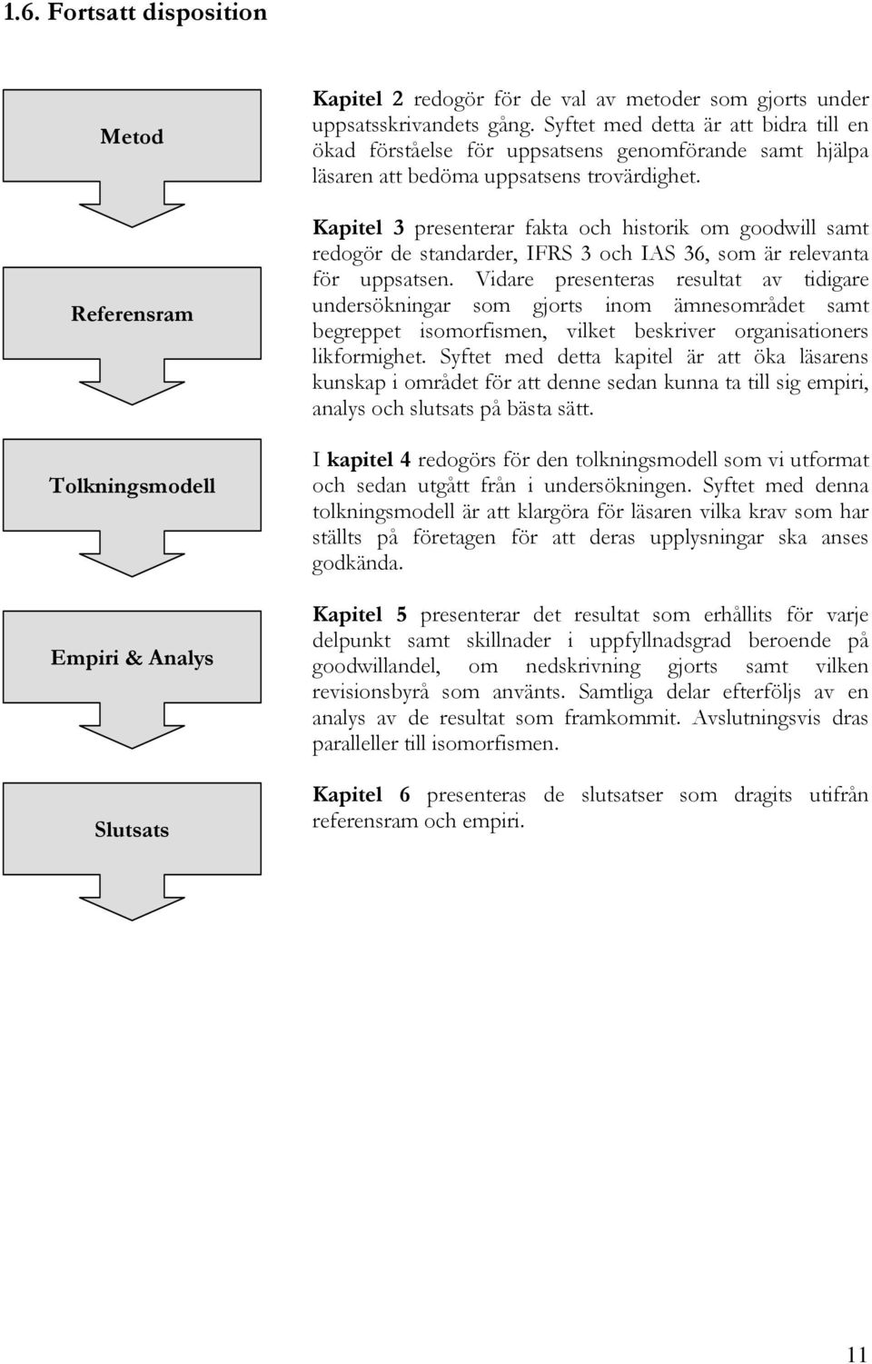 Kapitel 3 presenterar fakta och historik om goodwill samt redogör de standarder, IFRS 3 och IAS 36, som är relevanta för uppsatsen.