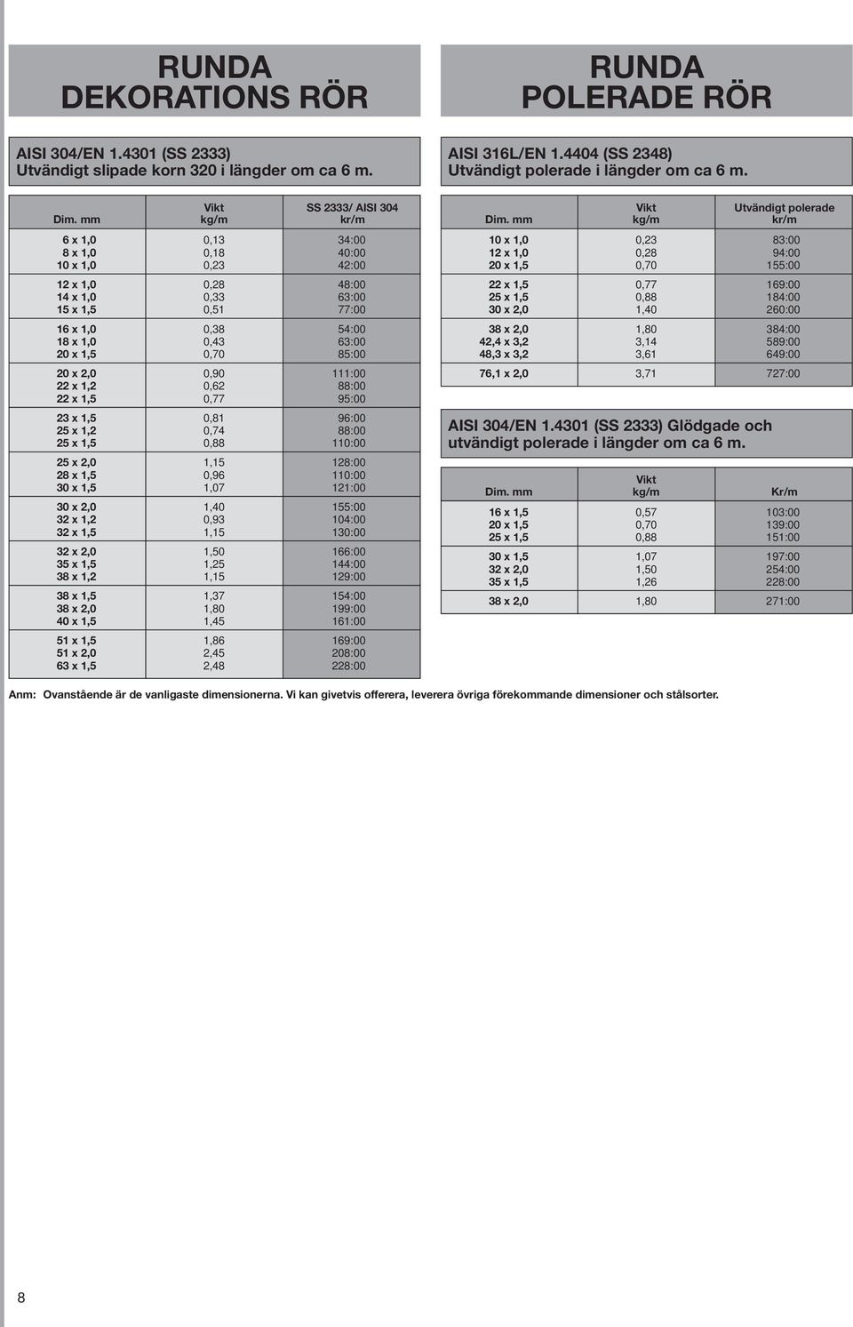 mm kg/m kr/m 6 x 1,0 0,13 34:00 8 x 1,0 0,18 40:00 10 x 1,0 0,23 42:00 12 x 1,0 0,28 48:00 14 x 1,0 0,33 63:00 15 x 1,5 0,51 77:00 16 x 1,0 0,38 54:00 18 x 1,0 0,43 63:00 20 x 1,5 0,70 85:00 20 x 2,0