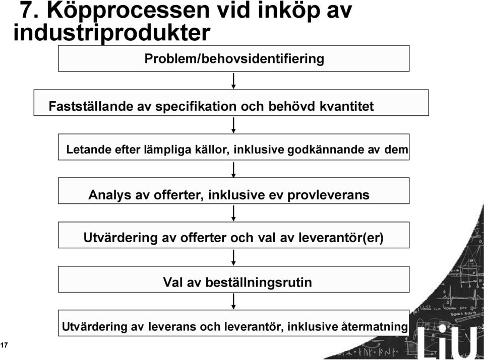 dem Analys av offerter, inklusive ev provleverans Utvärdering av offerter och val av