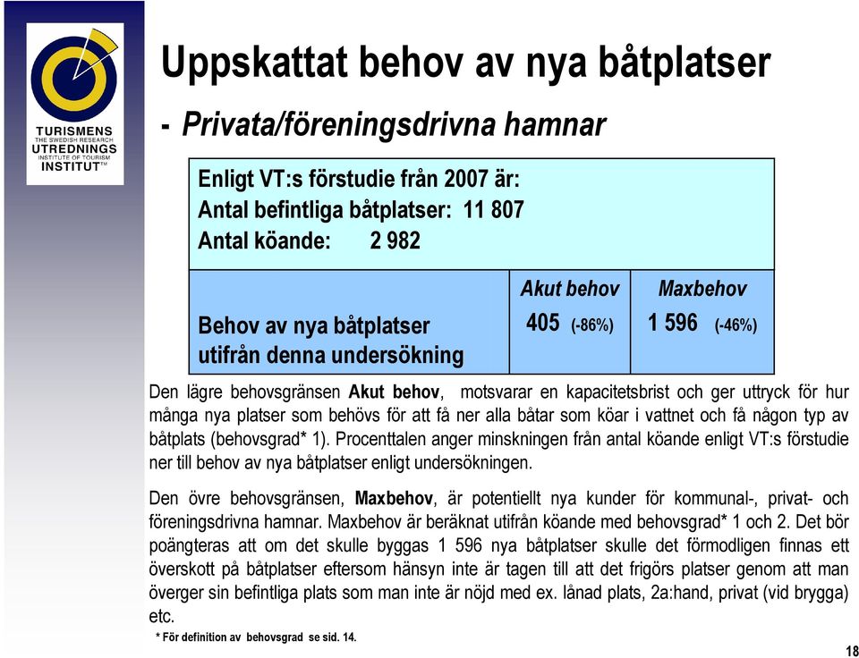 Akut behov 405 (-86%) Maxbehov 1 596 (-46%) Den lägre behovsgränsen Akut behov, motsvarar en kapacitetsbrist och ger uttryck för hur många nya platser som behövs för att få ner alla båtar som köar i