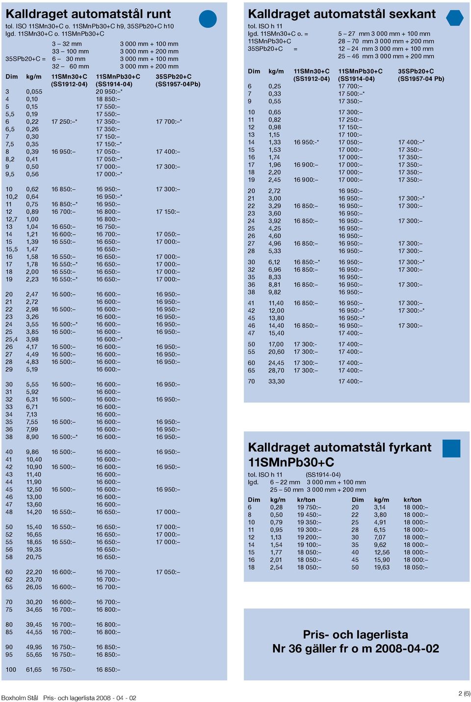 11SMnPb30+C 3 32 mm 3 000 mm + 100 mm 33 100 mm 3 000 mm + 200 mm 35SPb20+C = 6 30 mm 3 000 mm + 100 mm 32 60 mm 3 000 mm + 200 mm Dim kg/m 11SMn30+C 11SMnPb30+C 35SPb20+C (SS1912-04) (SS1914-04)