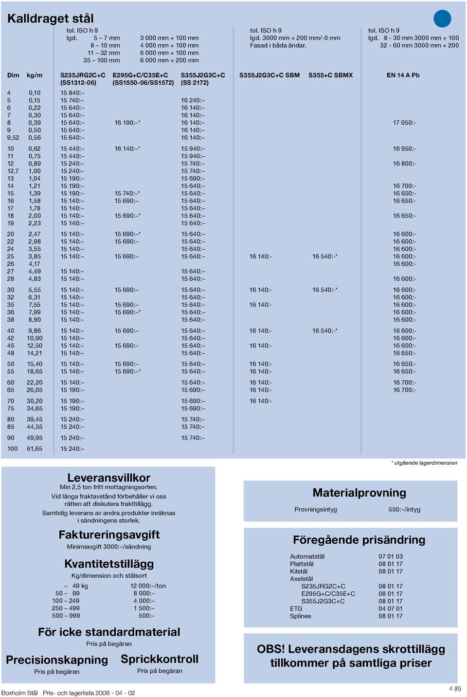 2172) 4 0,10 15 840: 5 0,15 15 740: 16 240: 6 0,22 15 640: 16 140: 7 0,30 15 640: 16 140: 8 0,39 15 640: 16 190: * 16 140: 17 050:- 9 0,50 15 640: 16 140: 9,52 0,56 15 640: 16 140: 10 0,62 15 440: 16