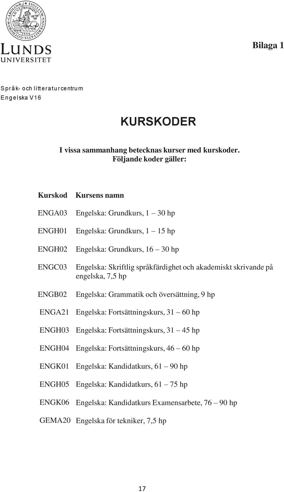 1 15 hp Engelska: Grundkurs, 16 30 hp Engelska: Skriftlig språkfärdighet och akademiskt skrivande på engelska, 7,5 hp Engelska: Grammatik och översättning, 9 hp Engelska: