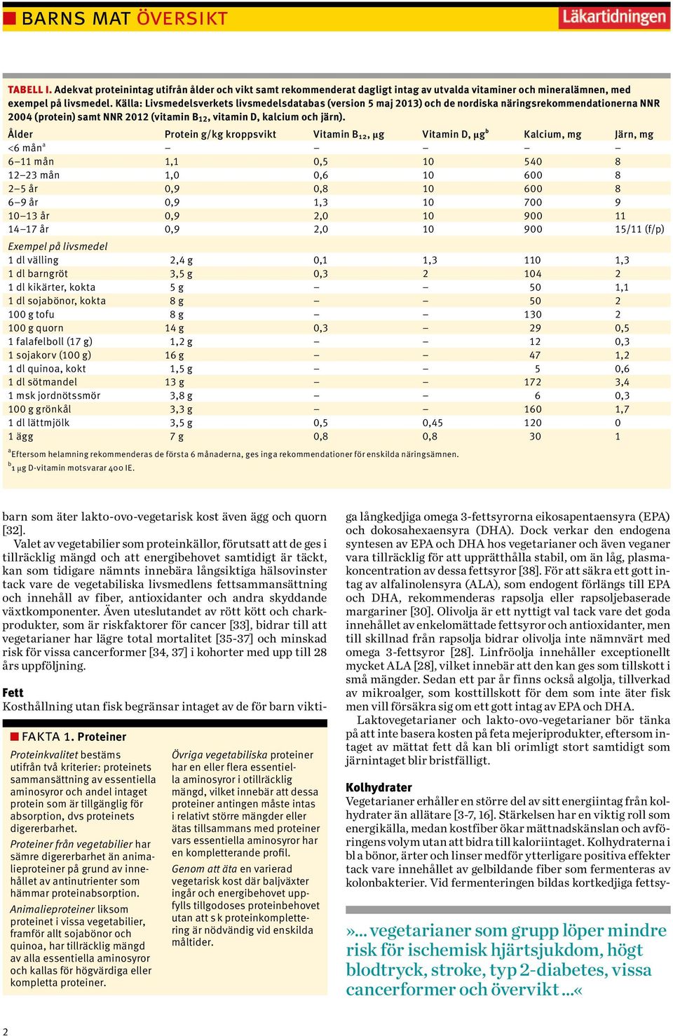 Ålder Protein g/kg kroppsvikt Vitamin B 12, μg Vitamin D, μg b Kalcium, mg Järn, mg <6 mån a 6 11 mån 1,1 0,5 10 540 8 12 23 mån 1,0 0,6 10 600 8 2 5 år 0,9 0,8 10 600 8 6 9 år 0,9 1,3 10 700 9 10 13