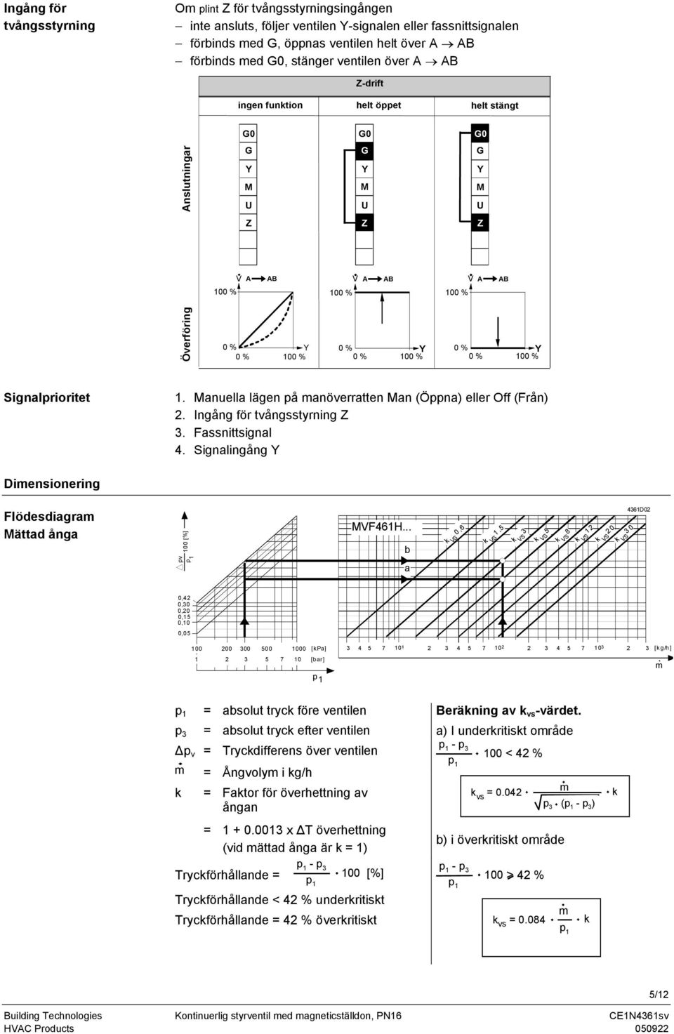 anuella lägen på manöverratten an (Öppna) eller Off (Från). Ingång för tvångsstyrning Z 3. Fassnittsignal 4. Signalingång Dimensionering Flödesdiagram ättad ånga pv 00 [%] 1 VF461H.