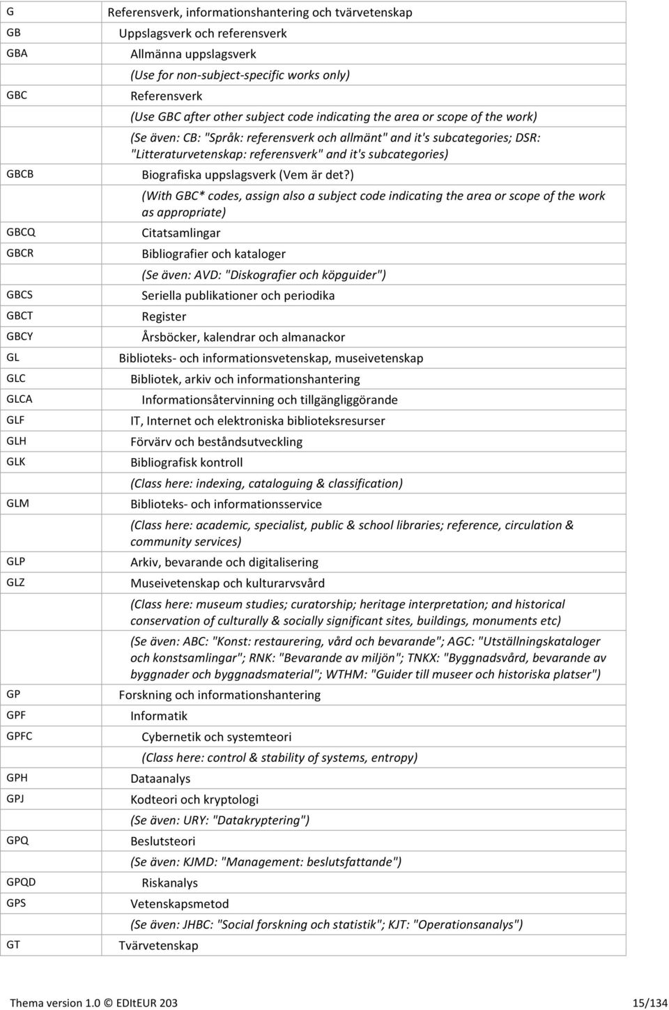 allmänt" and it's subcategories; DSR: "Litteraturvetenskap: referensverk" and it's subcategories) Biografiska uppslagsverk (Vem är det?