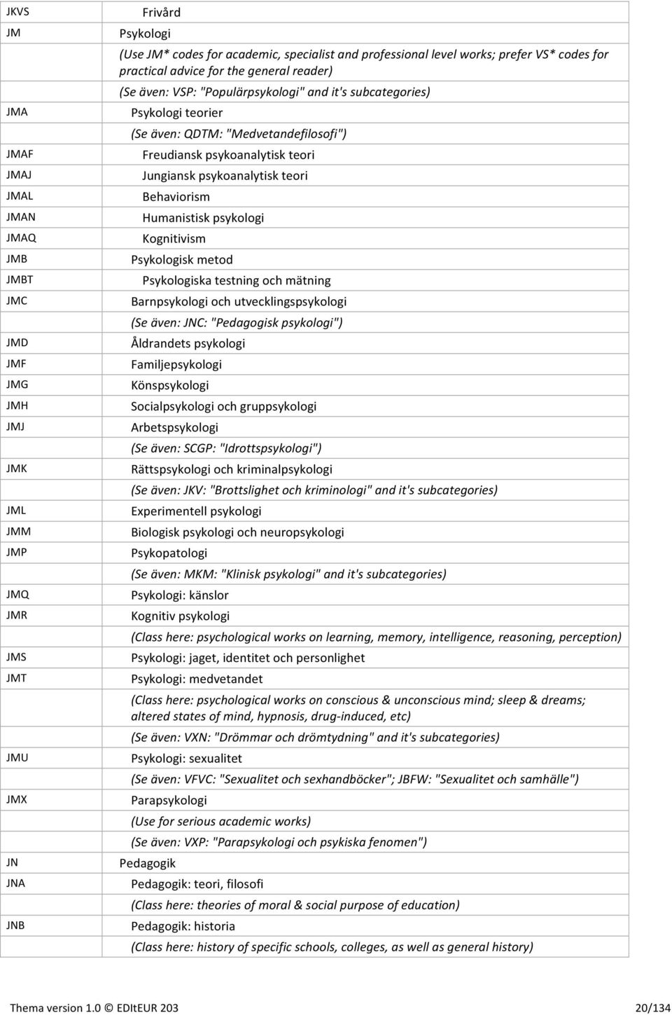 psykoanalytisk teori Jungiansk psykoanalytisk teori Behaviorism Humanistisk psykologi Kognitivism Psykologisk metod Psykologiska testning och mätning Barnpsykologi och utvecklingspsykologi (Se även: