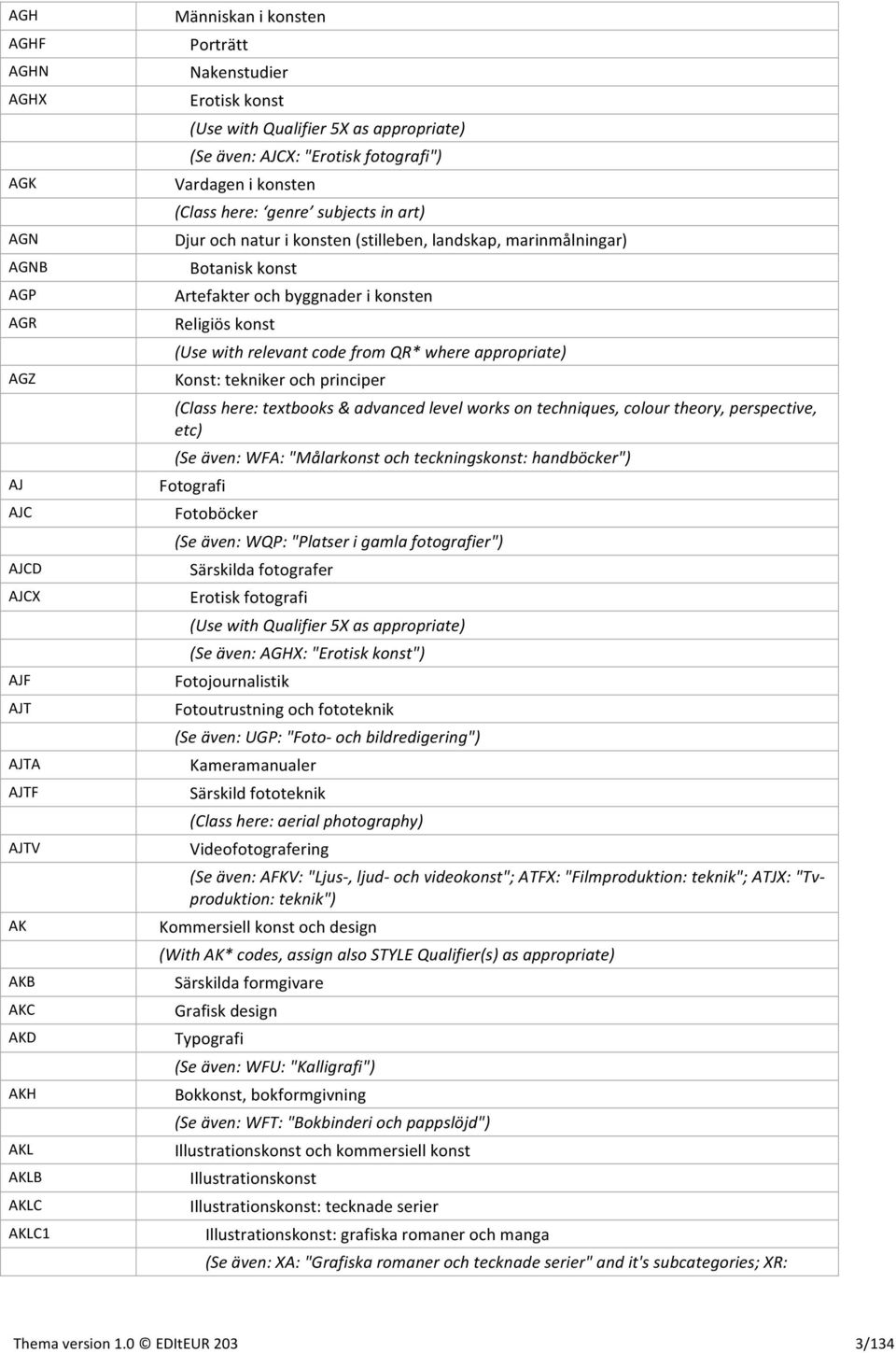 och byggnader i konsten Religiös konst (Use with relevant code from QR* where appropriate) Konst: tekniker och principer (Class here: textbooks & advanced level works on techniques, colour theory,