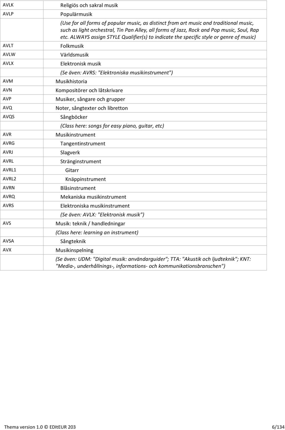 ALWAYS assign STYLE Qualifier(s) to indicate the specific style or genre of music) Folkmusik Världsmusik Elektronisk musik (Se även: AVRS: "Elektroniska musikinstrument") Musikhistoria Kompositörer