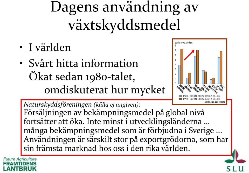 global nivå fortsätter att öka.