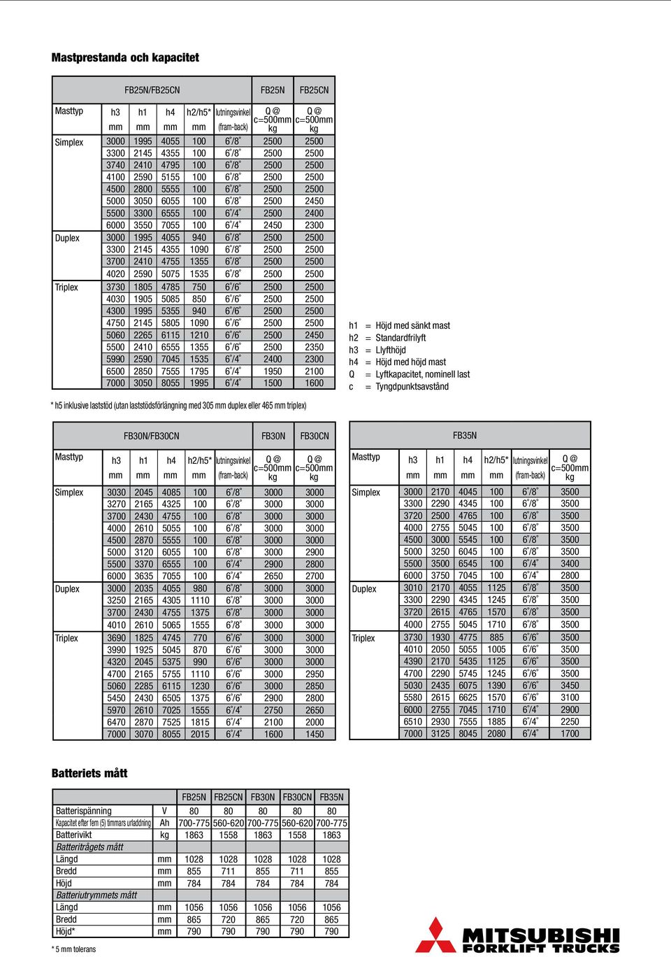 1355 6 /8 2 2 4020 2590 5075 1535 6 /8 2 2 37 1805 4785 750 6 /6 2 2 40 1905 5085 850 6 /6 2 2 40 1995 5355 940 6 /6 2 2 4750 2145 5805 1090 6 /6 2 2 5060 2265 6115 1210 6 /6 2 2450 5 2410 6555 1355