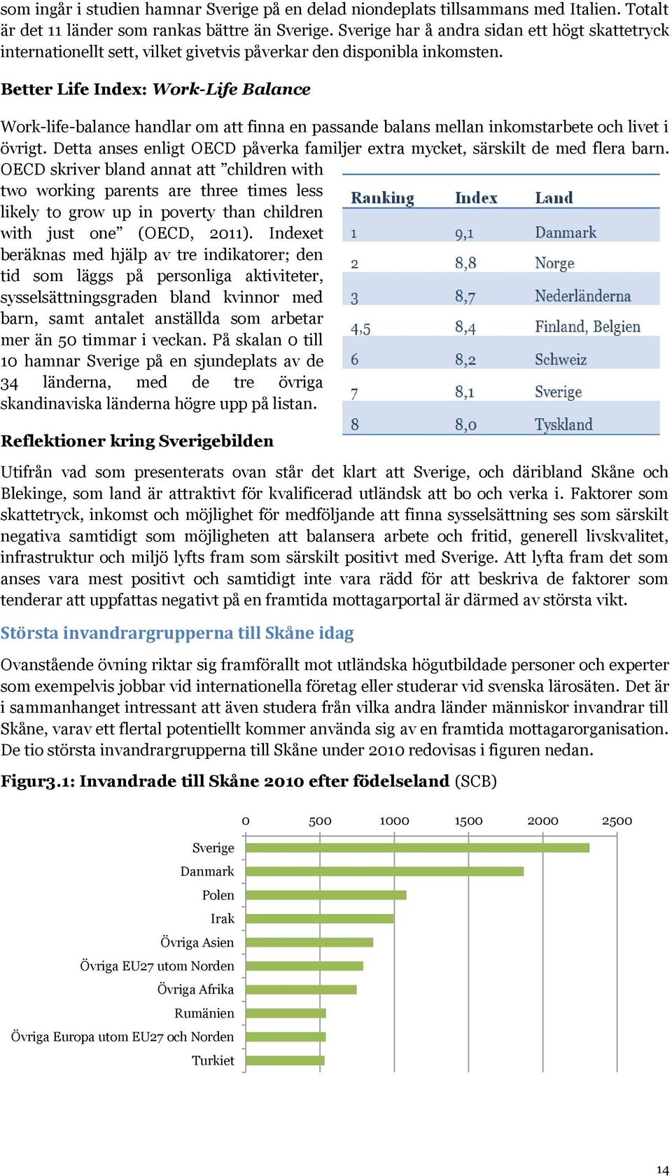 Better Life Index: Work-Life Balance Work-life-balance handlar om att finna en passande balans mellan inkomstarbete och livet i övrigt.