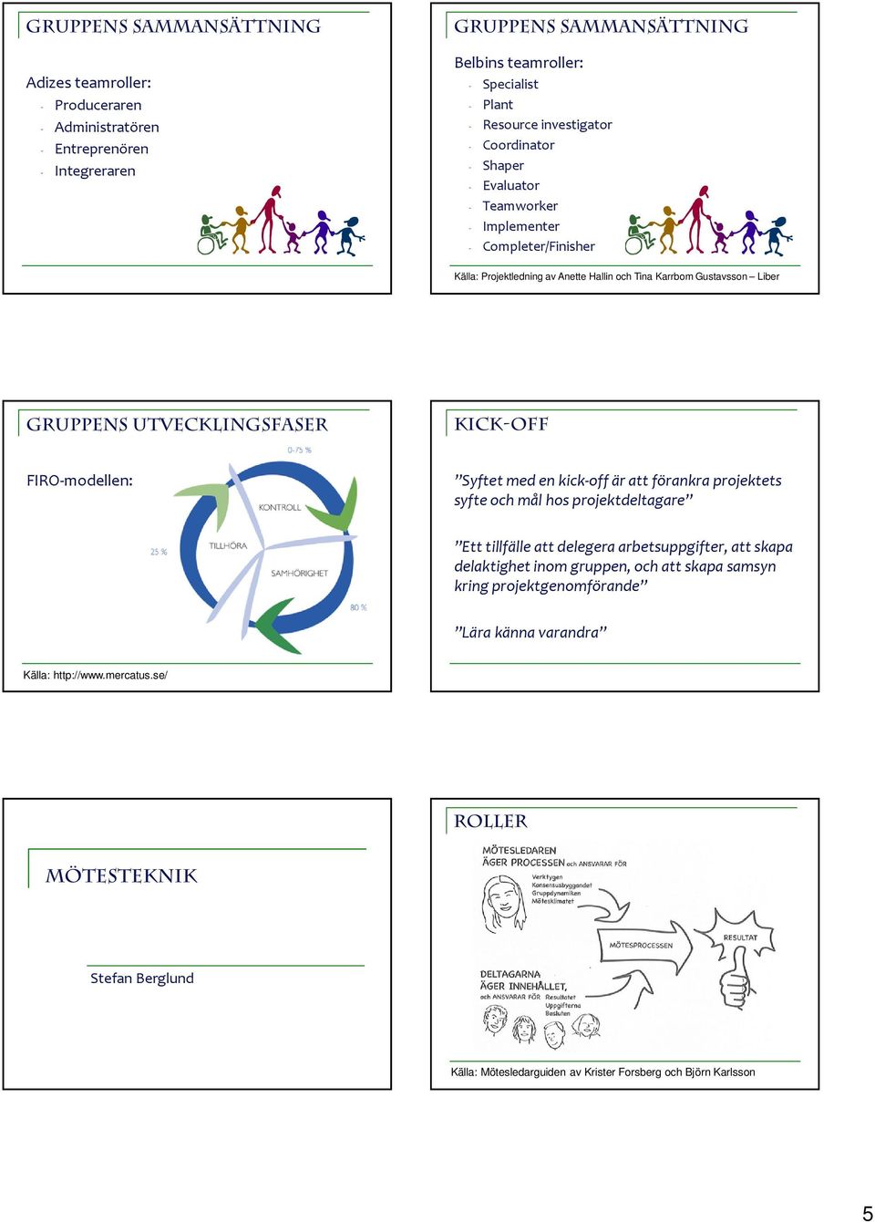 utvecklingsfaser Kick-Off FIRO-modellen: Syftet med en kick-off är att förankra projektets syfte och mål hos projektdeltagare Ett tillfälle att delegera arbetsuppgifter, att skapa