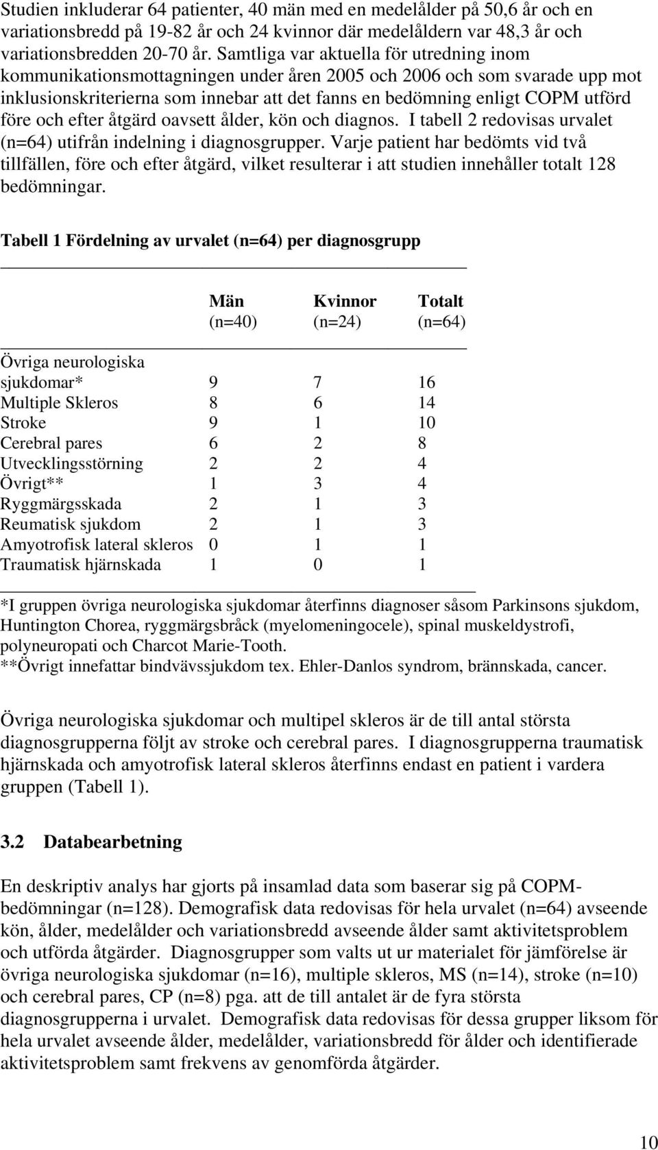 före och efter åtgärd oavsett ålder, kön och diagnos. I tabell 2 redovisas urvalet (n=64) utifrån indelning i diagnosgrupper.