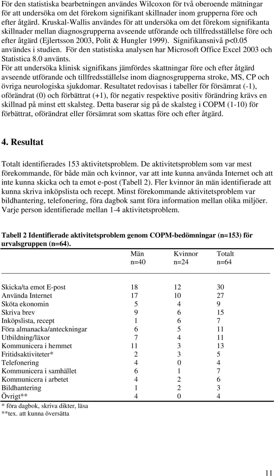 Hungler 1999). Signifikansnivå p<0.05 användes i studien. För den statistiska analysen har Microsoft Office Excel 2003 och Statistica 8.0 använts.