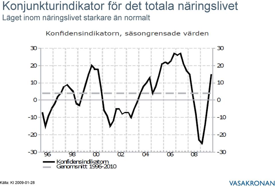 inom näringslivet starkare