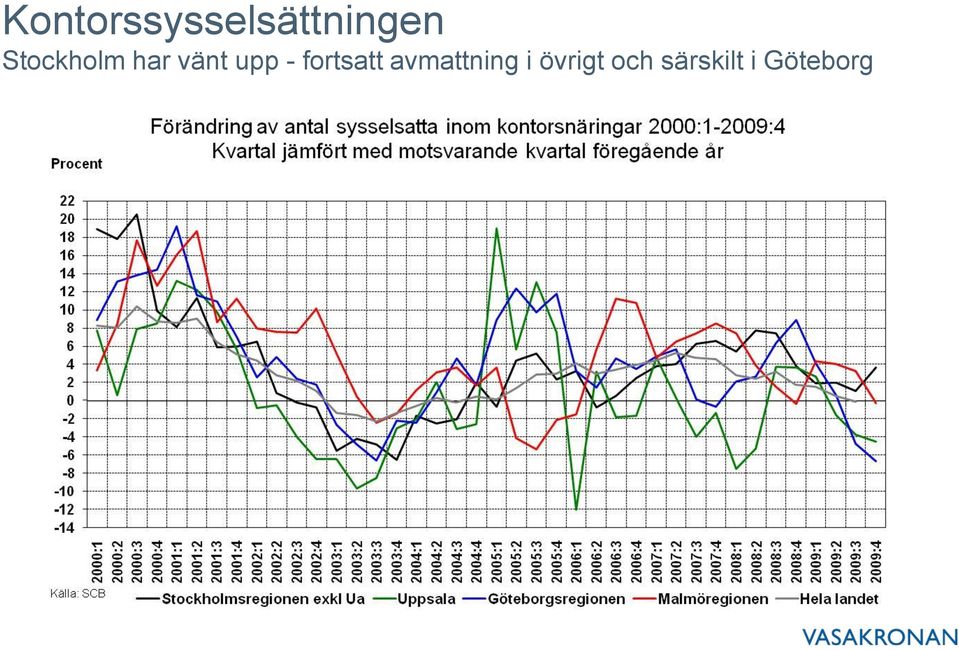 fortsatt avmattning i