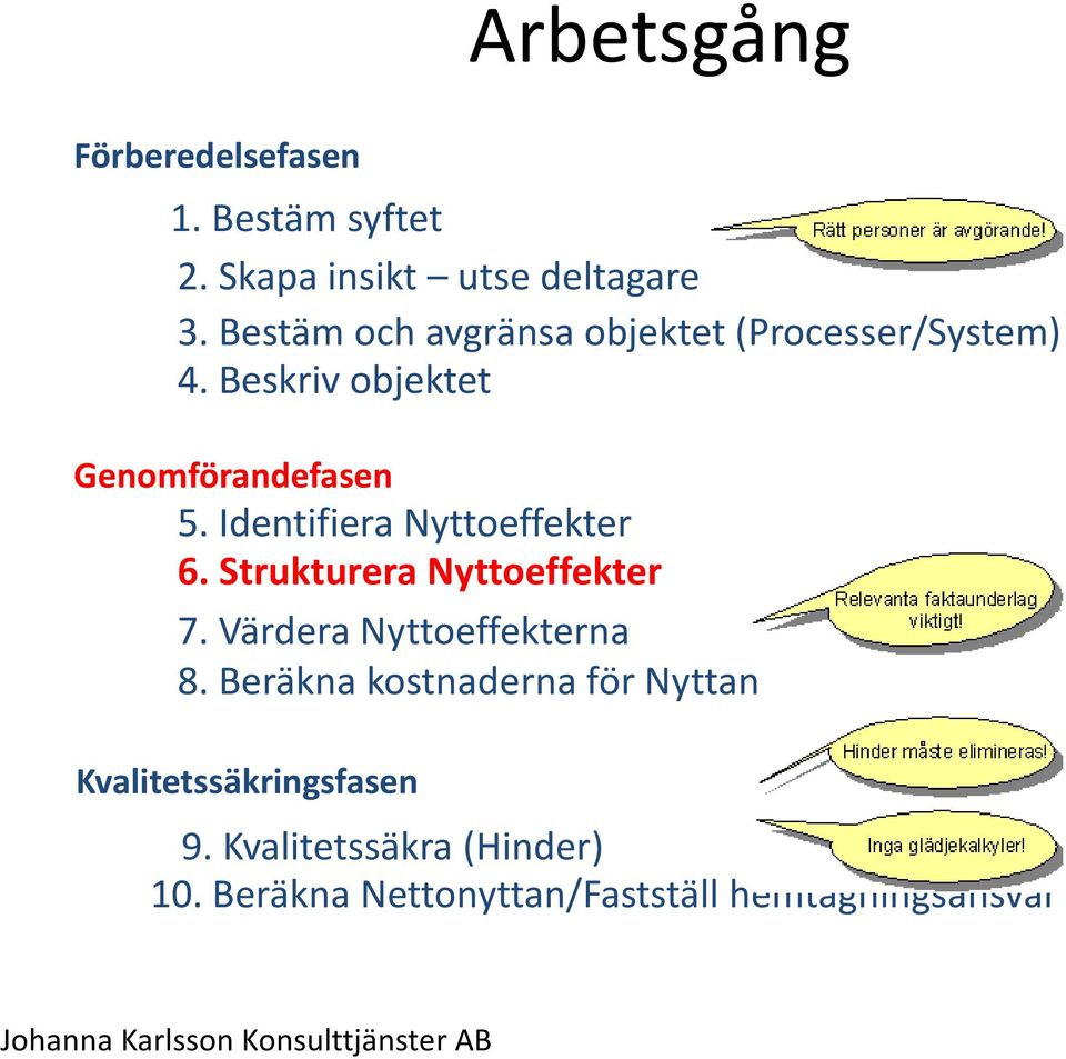 Identifiera Nyttoeffekter 6. Strukturera Nyttoeffekter 7. Värdera Nyttoeffekterna 8.