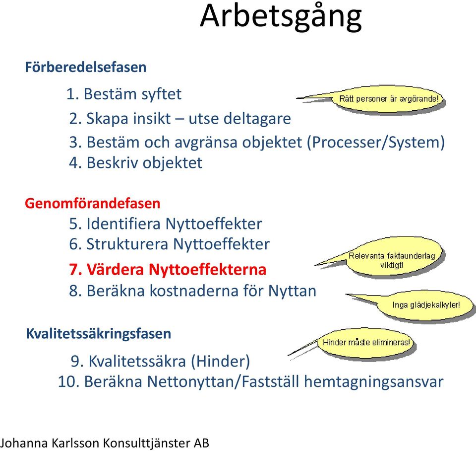 Identifiera Nyttoeffekter 6. Strukturera Nyttoeffekter 7. Värdera Nyttoeffekterna 8.