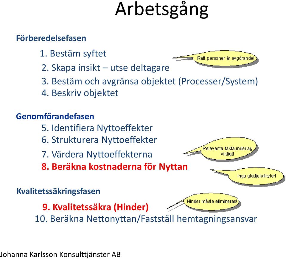 Identifiera Nyttoeffekter 6. Strukturera Nyttoeffekter 7. Värdera Nyttoeffekterna 8.