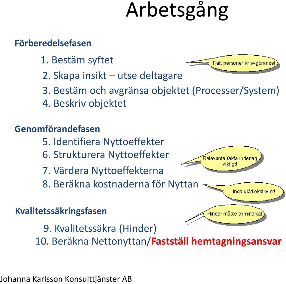 Identifiera Nyttoeffekter 6. Strukturera Nyttoeffekter 7. Värdera Nyttoeffekterna 8.