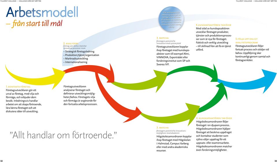 Swerea IVF. 4. kunskapsaktören tar över Med stöd av kunskapsaktören utvecklar företaget produkter, tjänster och produktionsprocesser som är nya för företaget.