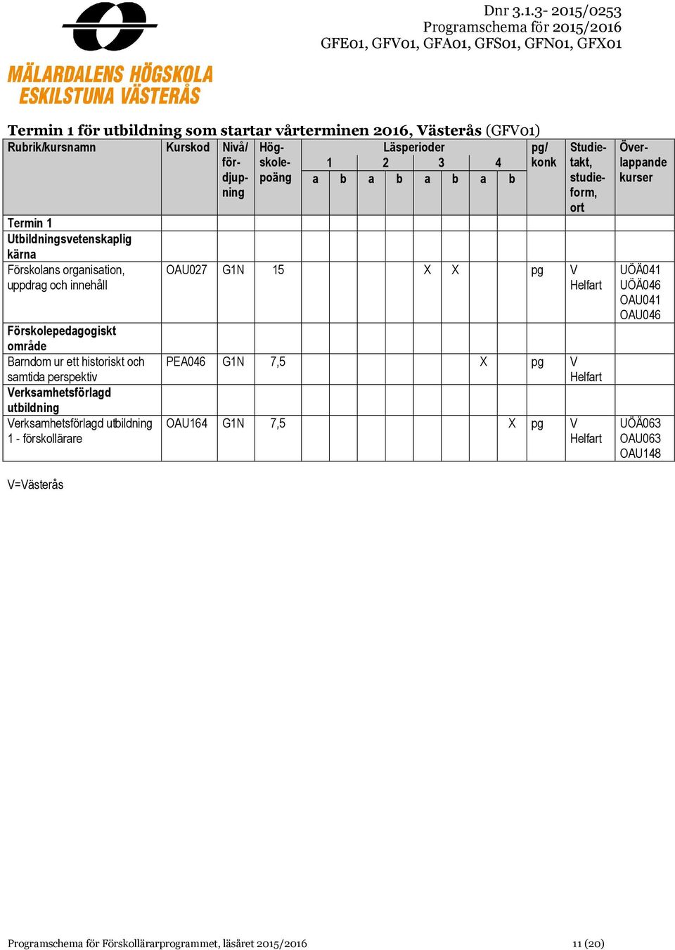 b Studietakt, studieform, OAU027 G1N 15 X X pg V PEA046 G1N 7,5 X pg V OAU164 G1N 7,5 X pg V UÖÄ041 UÖÄ046