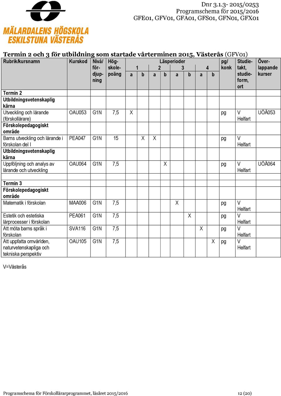 Termin 3 Matematik i förskolan MAA006 G1N 7,5 X pg V Estetik och estetiska lärprocesser i förskolan PEA061 G1N 7,5 X pg V Att möta barns språk i SVA116 G1N 7,5 X pg V