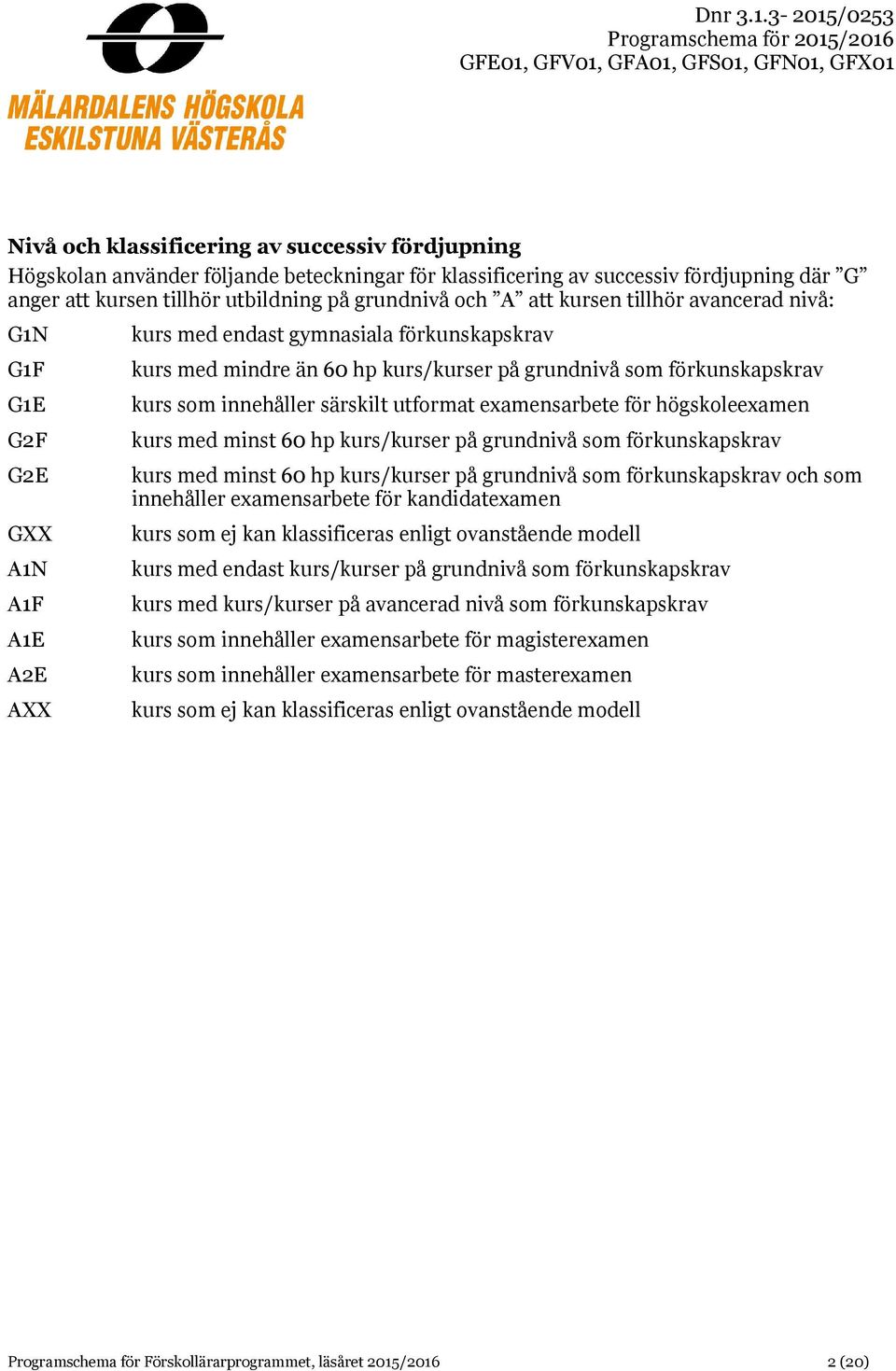 utformat examensarbete för högskoleexamen kurs med minst 60 hp kurs/ på grundnivå som förkunskapskrav kurs med minst 60 hp kurs/ på grundnivå som förkunskapskrav och som innehåller examensarbete för