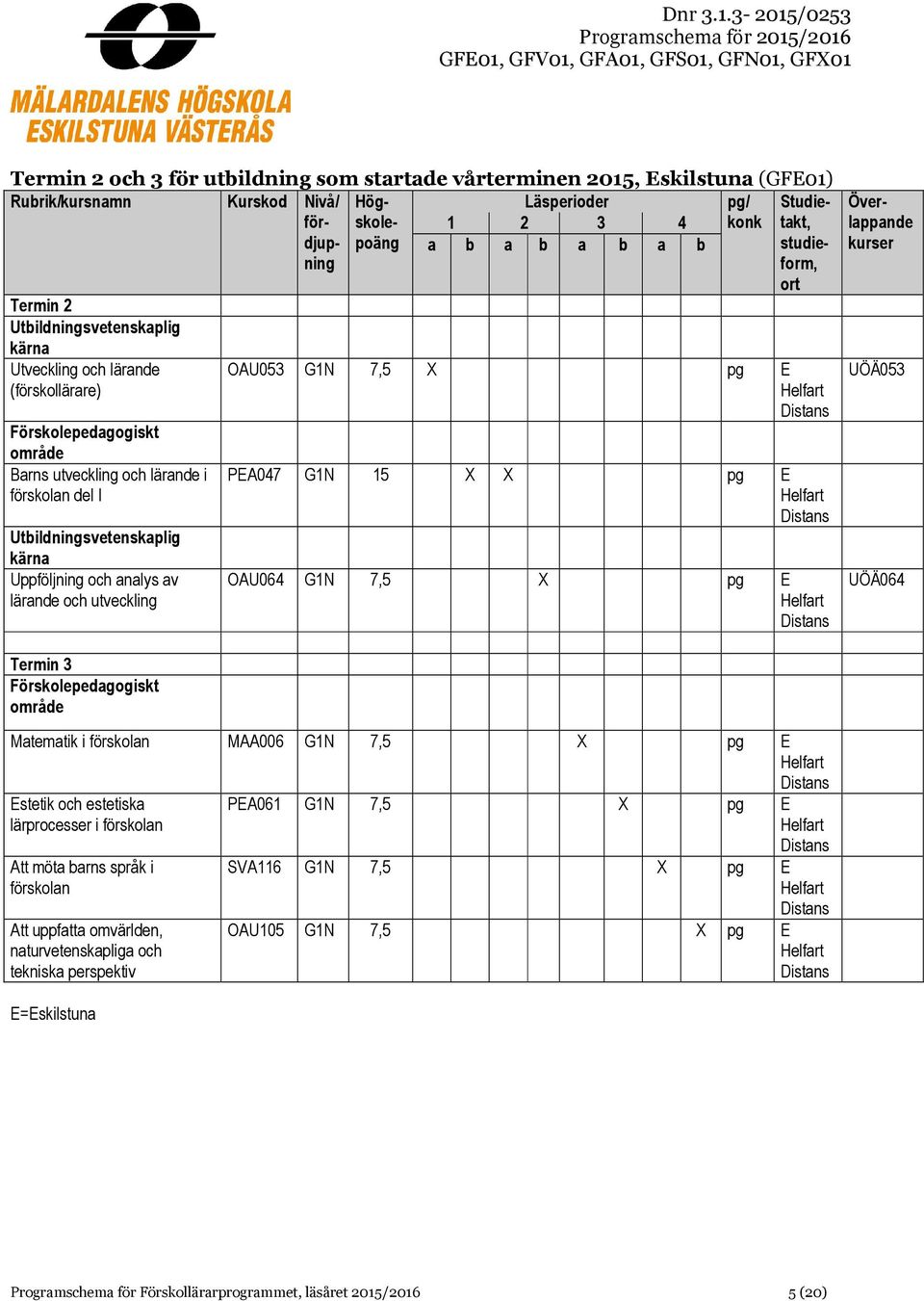 UÖÄ064 Termin 3 Matematik i förskolan MAA006 G1N 7,5 X pg E Estetik och estetiska lärprocesser i förskolan Att möta barns språk i förskolan Att uppfatta omvärlden,