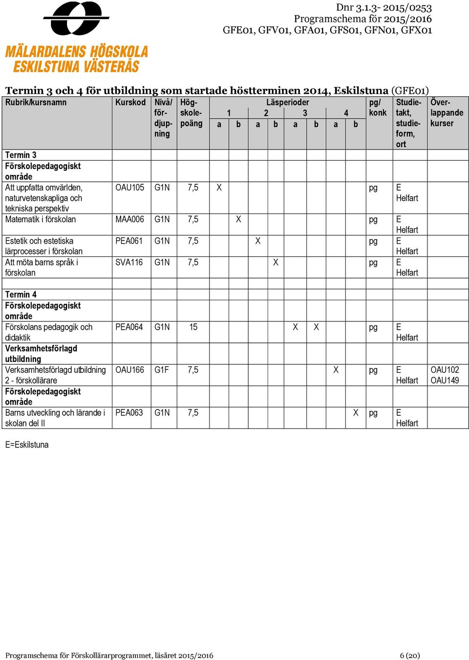 7,5 X pg E Att möta barns språk i förskolan SVA116 G1N 7,5 X pg E Termin 4 Förskolans pedagogik och didaktik utbild utbild 2 - förskollärare Barns utveckling och