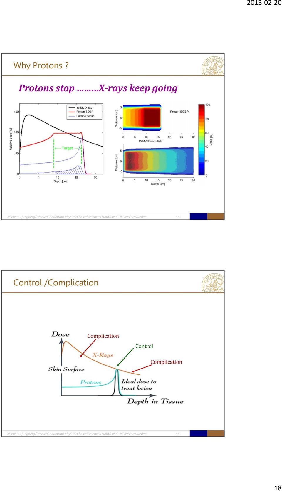 Physics/Clinical Sciences Lund/Lund University/Sweden 35 Control