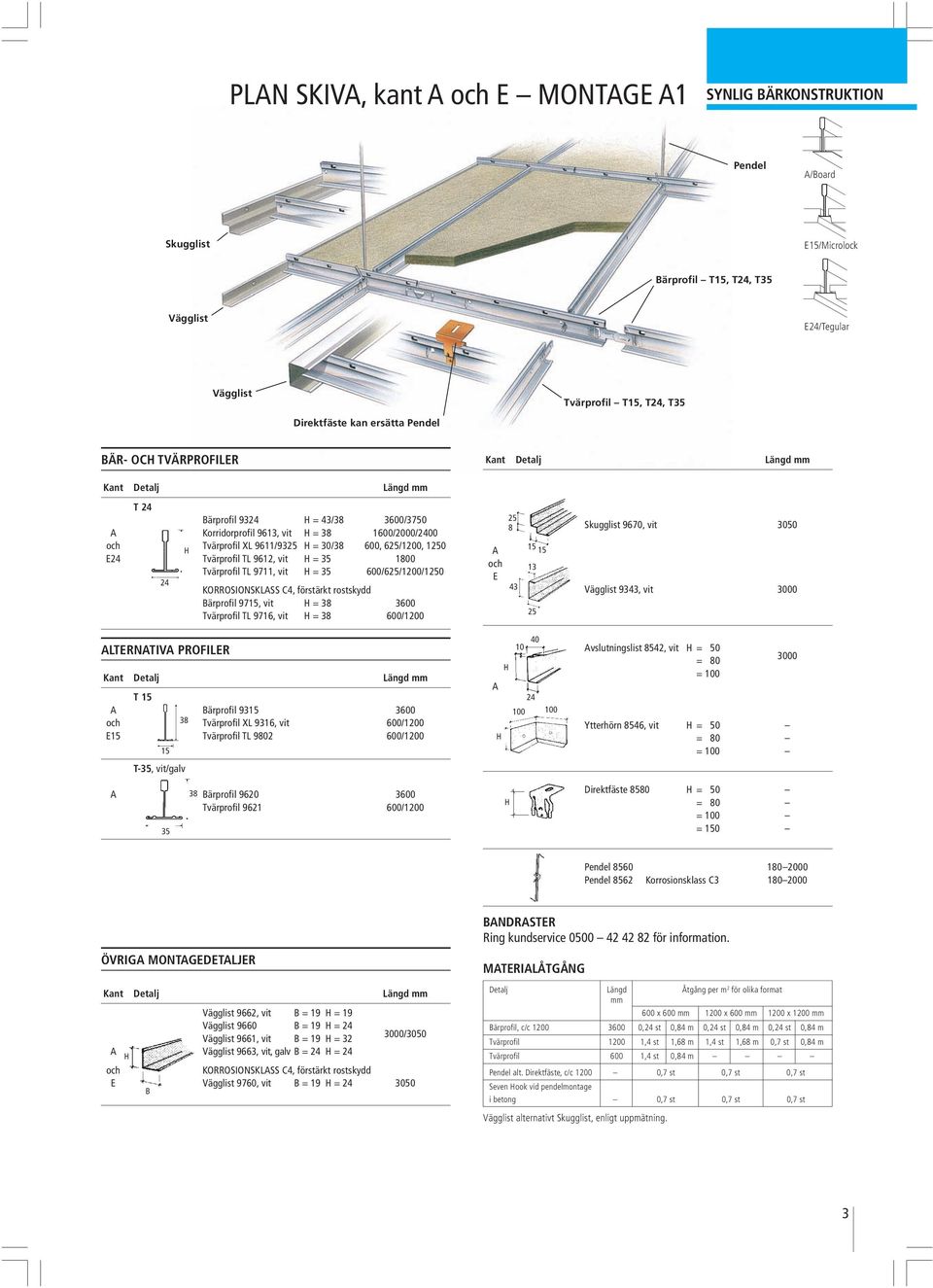 Tvärprofil TL 9711, vit = 35 600/6/10/10 KORROSIONSKLASS C4, förstärkt rostskydd Bärprofil 97, vit = 38 3600 Tvärprofil TL 9716, vit = 38 600/10 A och E 8 43 13 Skugglist 9670, vit 3050 Vägglist