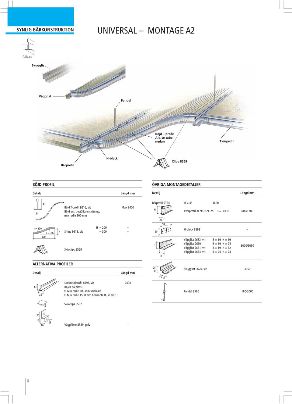 beställarens ritning, min radie 300 mm = 0 S-line 9618, vit = 300 Skivclips 8569 Bärprofil 93 = 43 3600 58 B Tvärprofil XL 9611/93 = 30/38 600/10 -bleck 8598 Vägglist 9662, vit B = 19 =