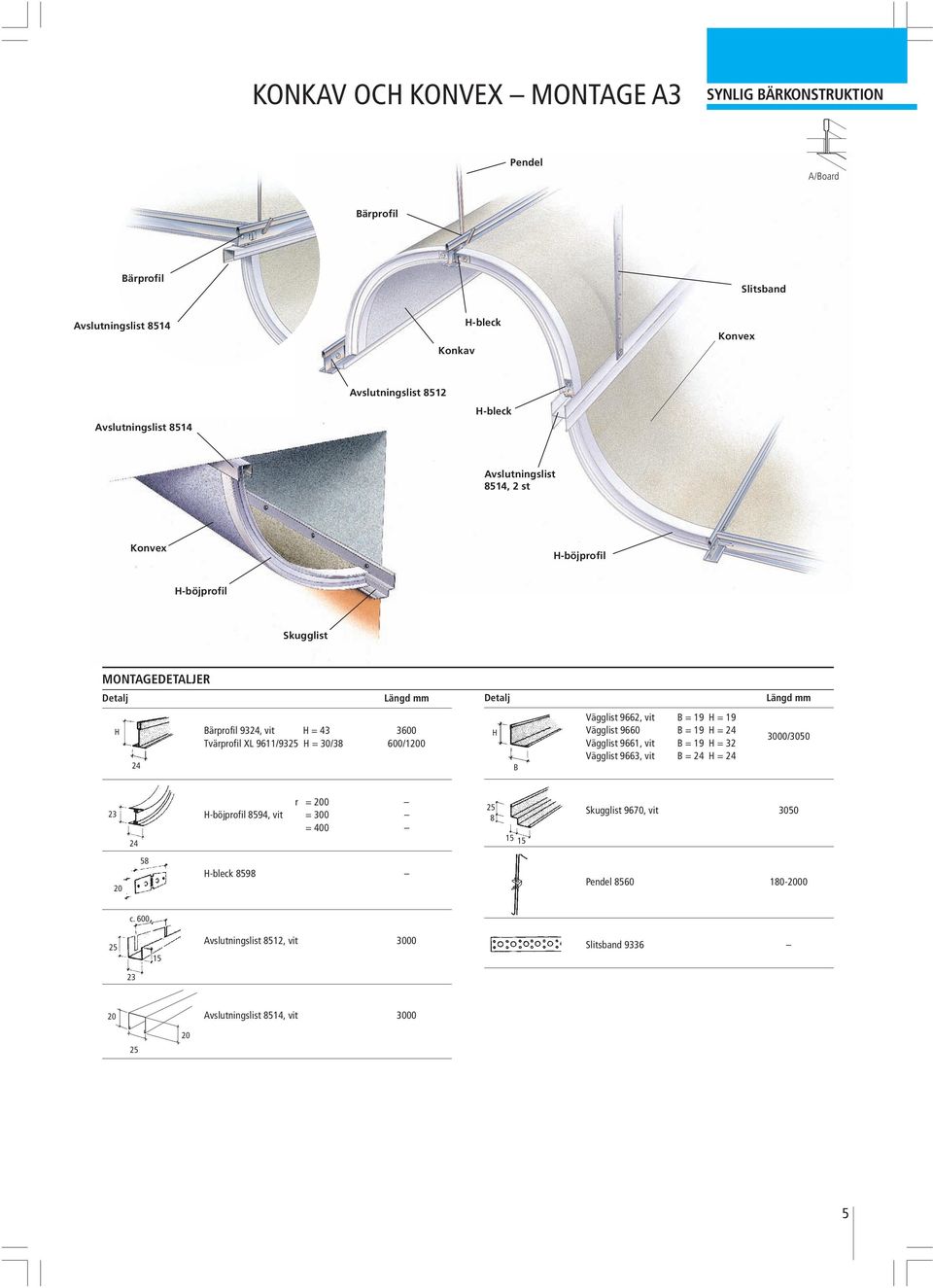 600/10 B Vägglist 9662, vit B = 19 = 19 Vägglist 9660 B = 19 = Vägglist 9661, vit B = 19 = 32 Vägglist 9663, vit B = = 3000/3050 23 r = 0 -böjprofil 8594,