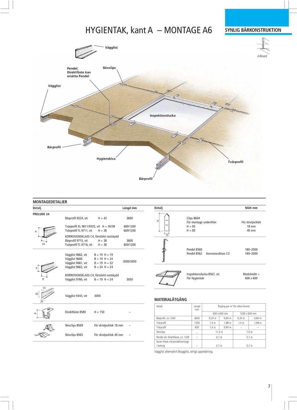 Tvärprofil TL 9711, vit = 38 600/10 KORROSIONSKLASS C4, förstärkt rostskydd Bärprofil 97, vit = 38 3600 Tvärprofil TL 9716, vit = 38 600/10 Vägglist 9662, vit B = 19 = 19 Vägglist 9660 B = 19 =