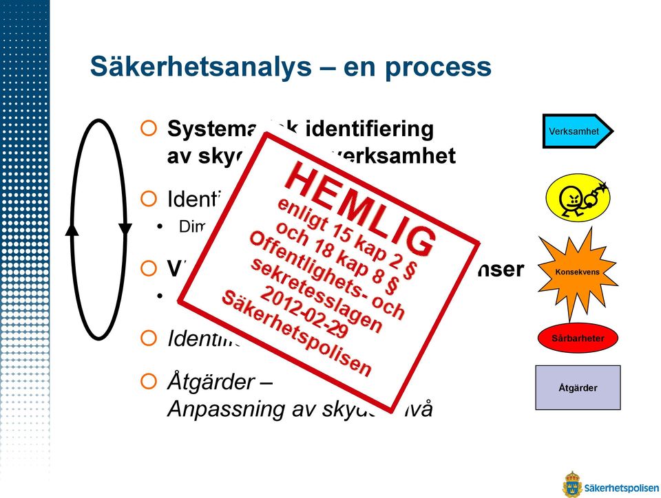 hotbeskrivningar Värdering av skadekonsekvenser Förtida menbedömning