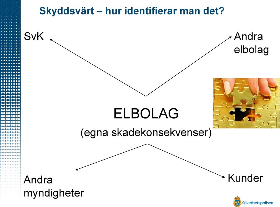 SvK Andra elbolag ELBOLAG