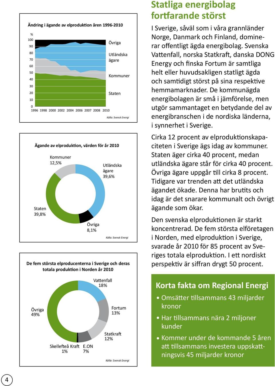 2010 Statliga energibolag fortfarande störst I Sverige, såväl som i våra grannländer Norge, Danmark och Finland, dominerar offentligt ägda energibolag.