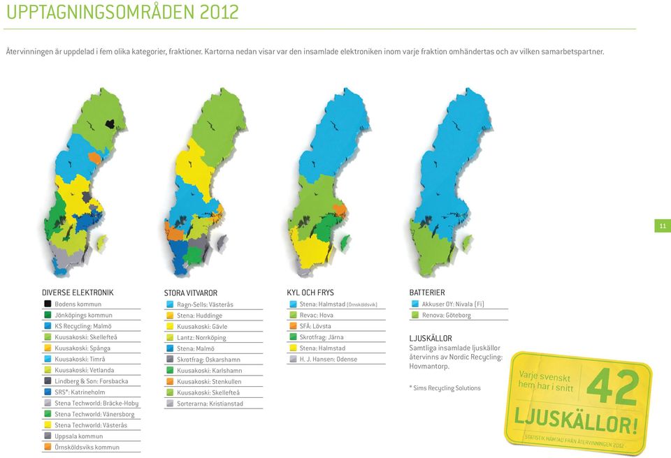 11 DIVERSE ELEKTRONIK Bodens kommun Jönköpings kommun KS Recycling: Malmö Kuusakoski: Skellefteå Kuusakoski: Spånga Kuusakoski: Timrå Kuusakoski: Vetlanda Lindberg & Son: Forsbacka SRS*: Katrineholm