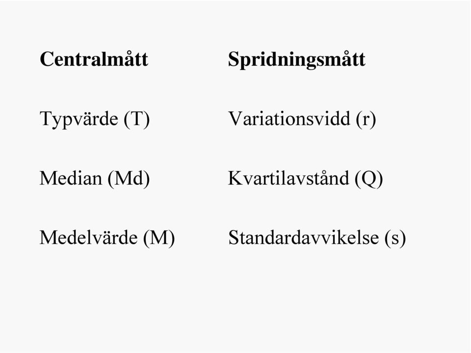 Median (Md) Kvartilavstånd (Q)