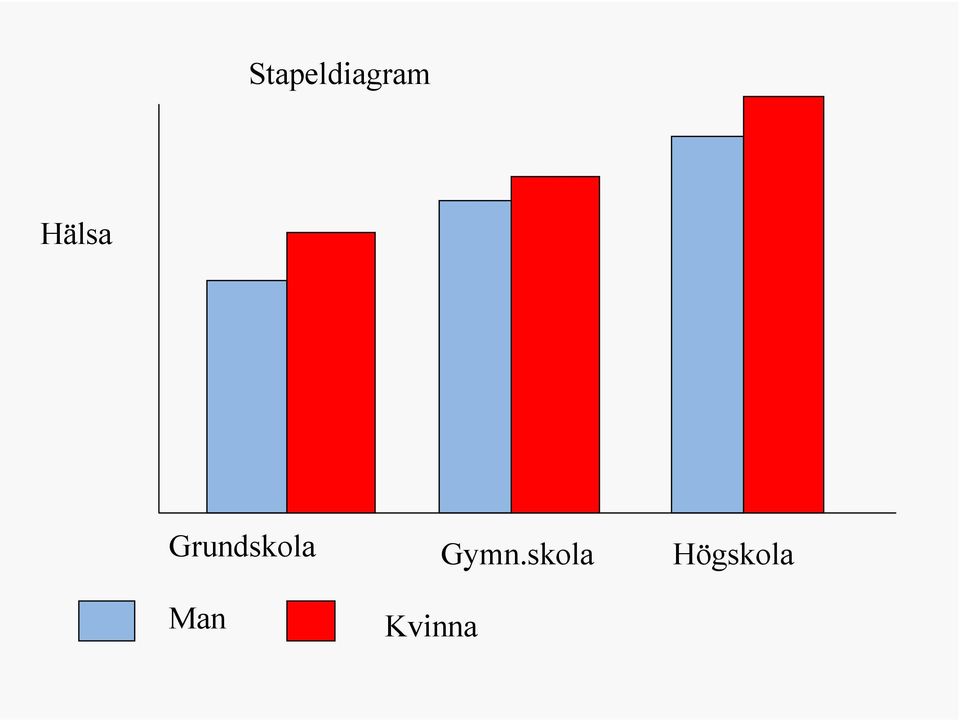 Grundskola Gymn.