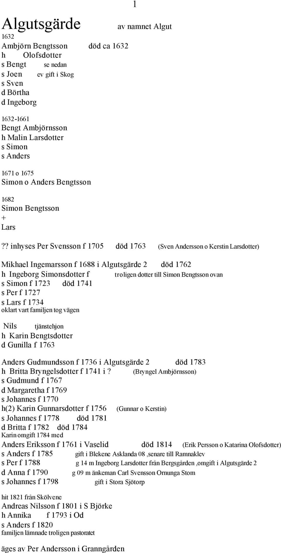 ? inhyses Per Svensson f 1705 död 1763 (Sven Andersson o Kerstin Larsdotter) Mikhael Ingemarsson f 1688 i Algutsgärde 2 död 1762 h Ingeborg Simonsdotter f troligen dotter till Simon Bengtsson ovan s